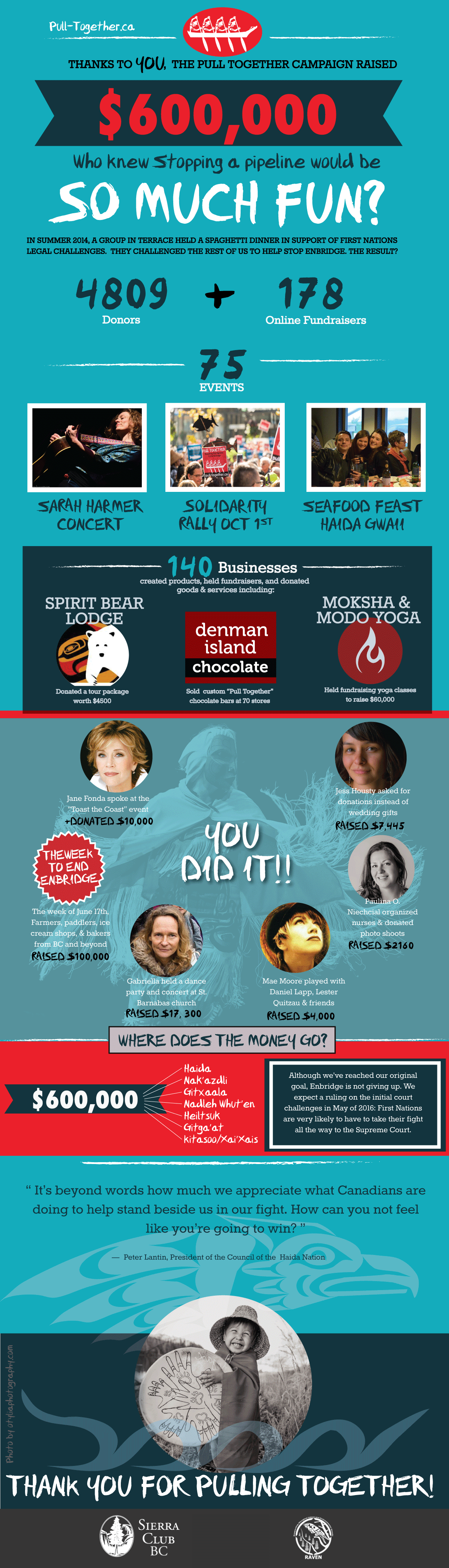 PTVictoryInfoGraphic