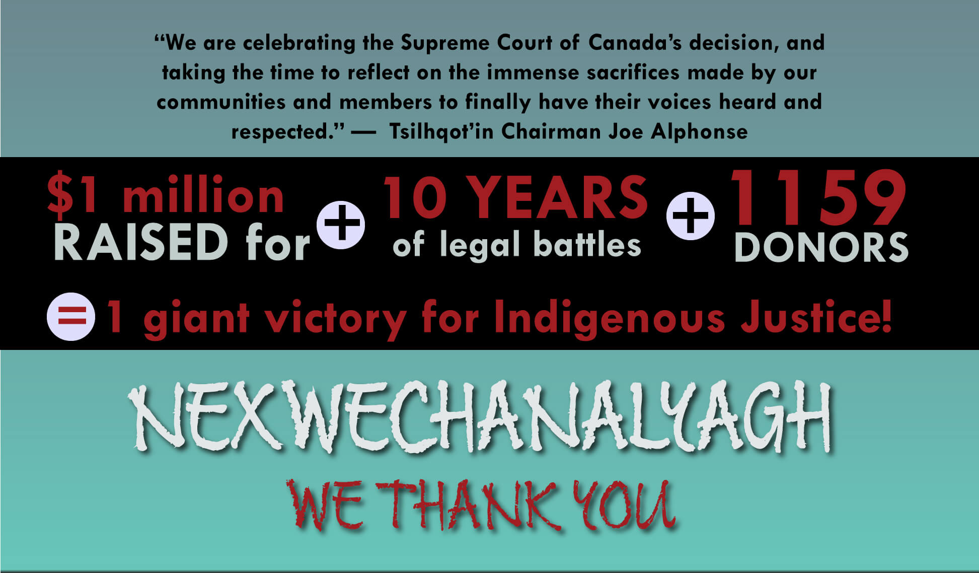 Celebrating a massive Tsilhqot’in win with the RAVEN community